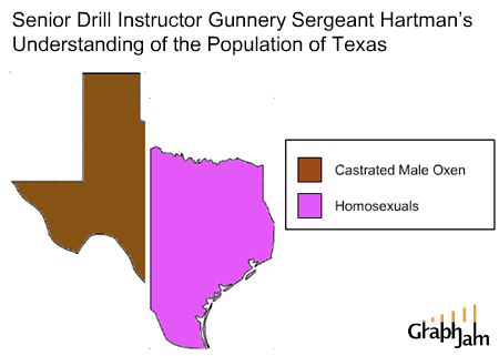 This is the best picture based joke of Texas I could find. Sorry.